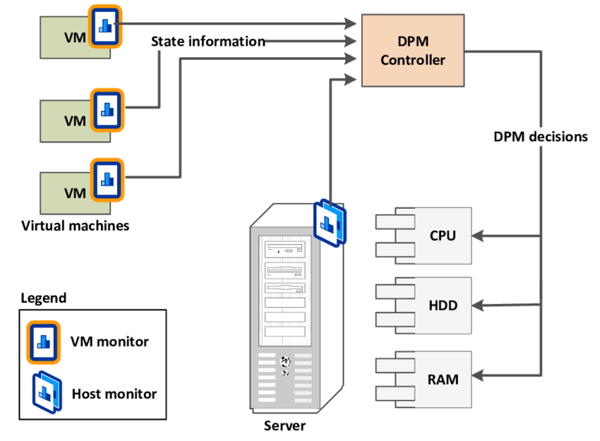 Server-Monitoring-Module-architecture