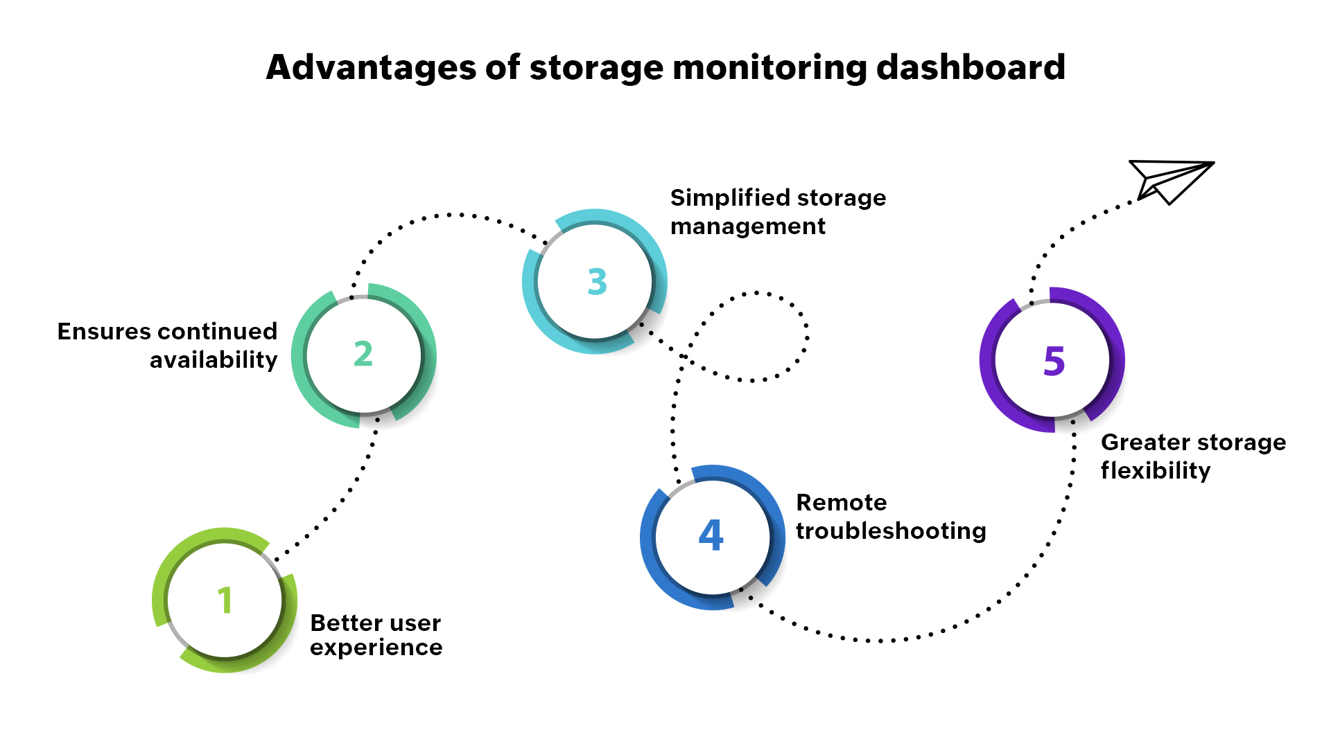 storage-monitoring